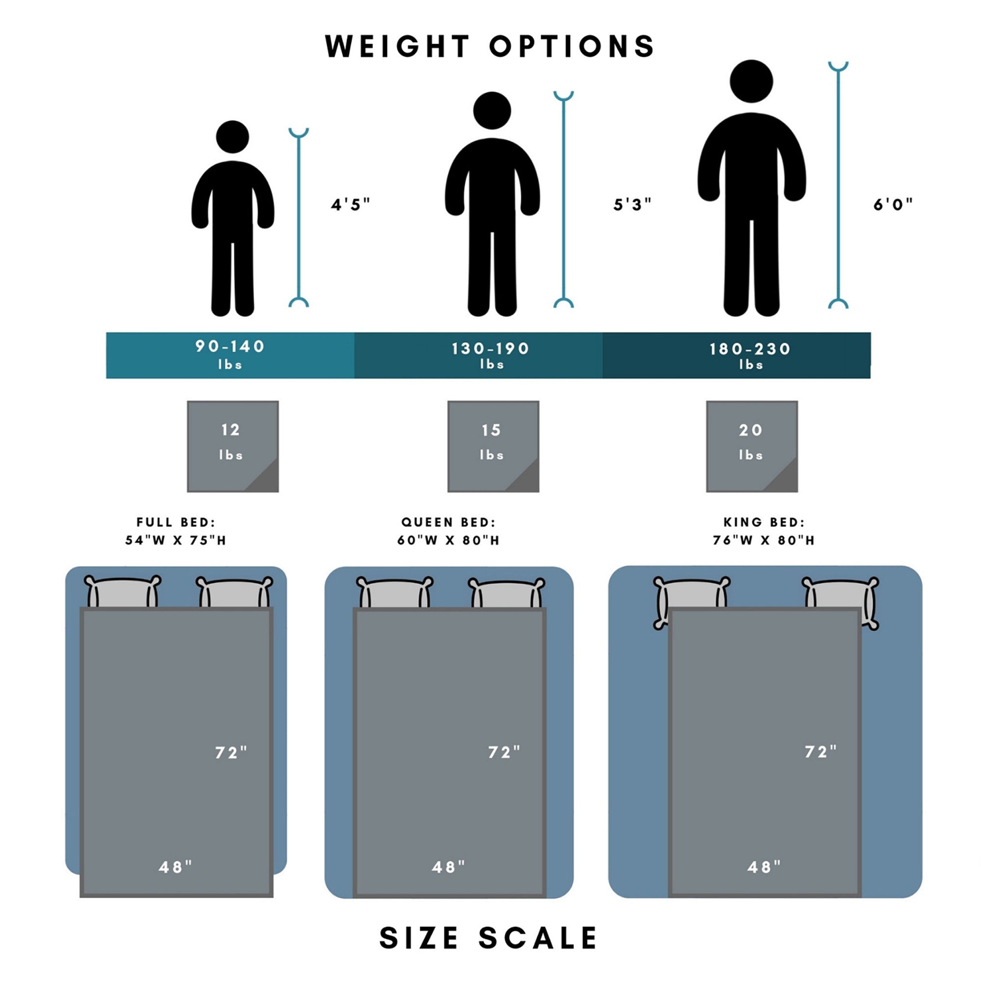 Weighted Anti-Anxiety Blanket