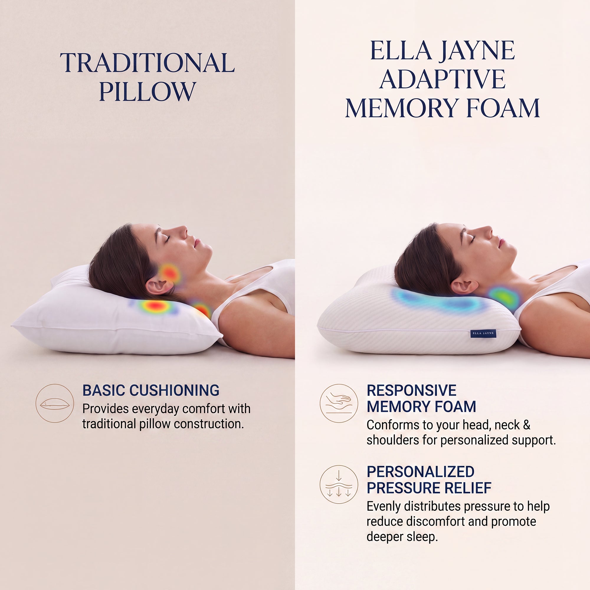 Ella Jayne Adaptive Memory Foam Pillow, Responsive Pressure-Relieving Comfort