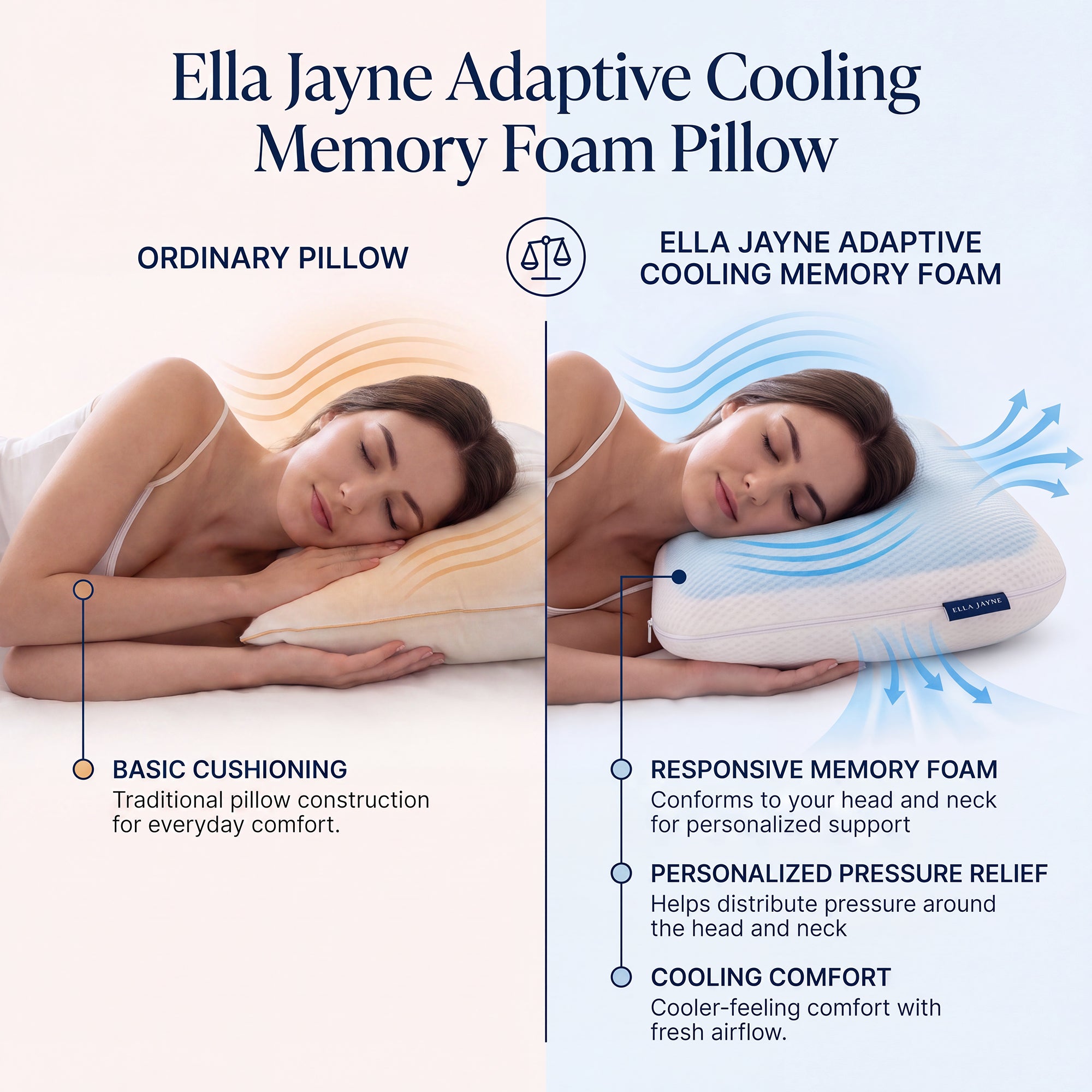Ella Jayne Adaptive Cooling Memory Foam Pillow, Pressure-Relieving Comfort with Cooling Gel
